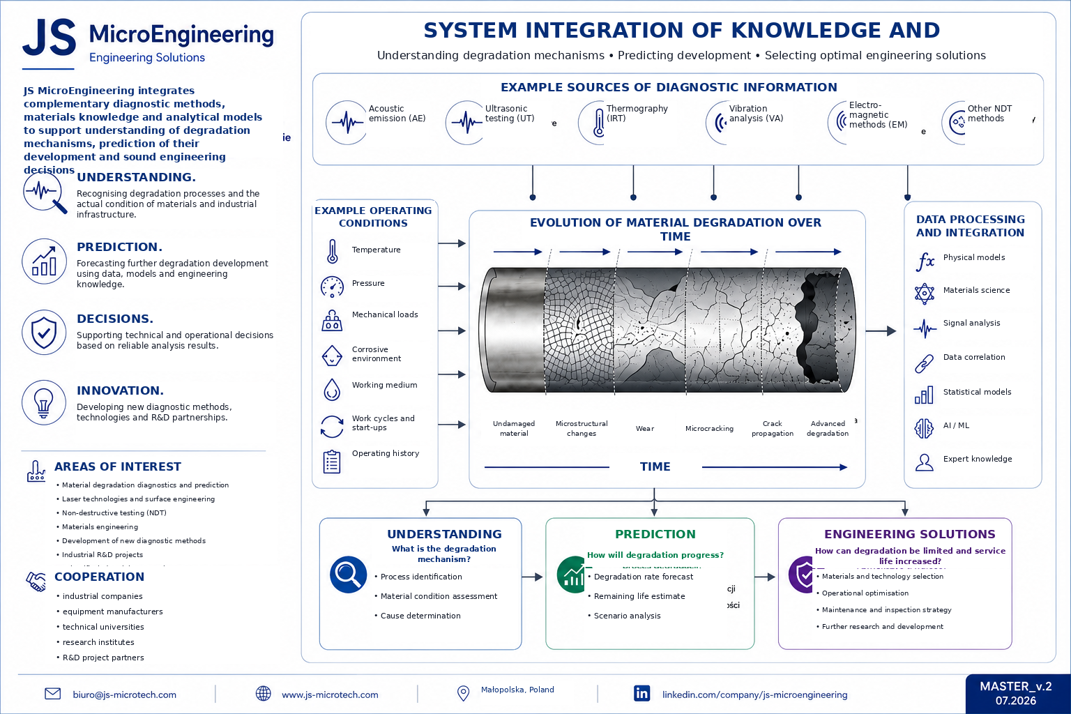 Diagnostic information integration — JS MicroEngineering
